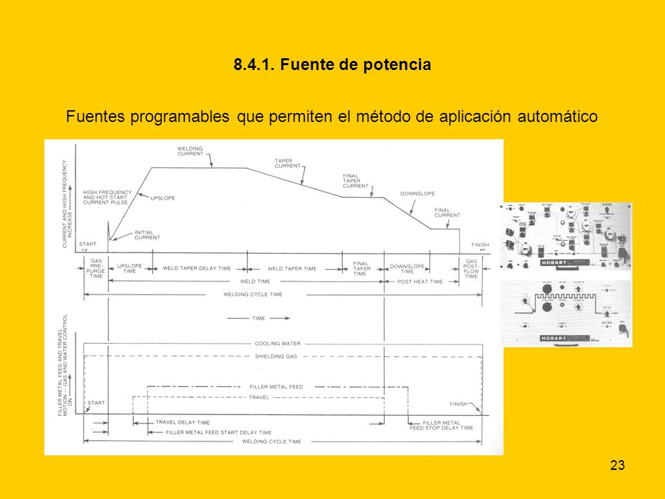 Fuente de potencia Fuentes programables que permiten el método de aplicación automático