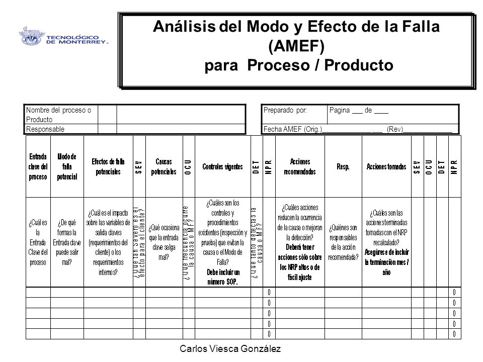 Análisis del Modo y Efecto de la Falla para Proceso / Producto