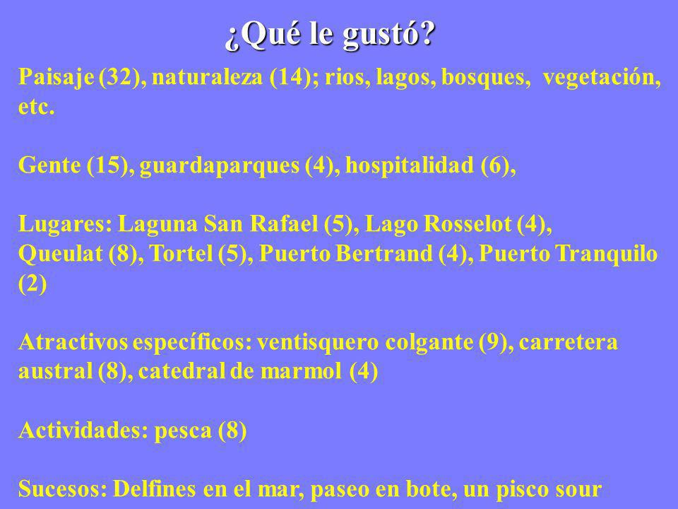 ¿Qué le gustó Paisaje (32), naturaleza (14); rios, lagos, bosques, vegetación, etc. Gente (15), guardaparques (4), hospitalidad (6),