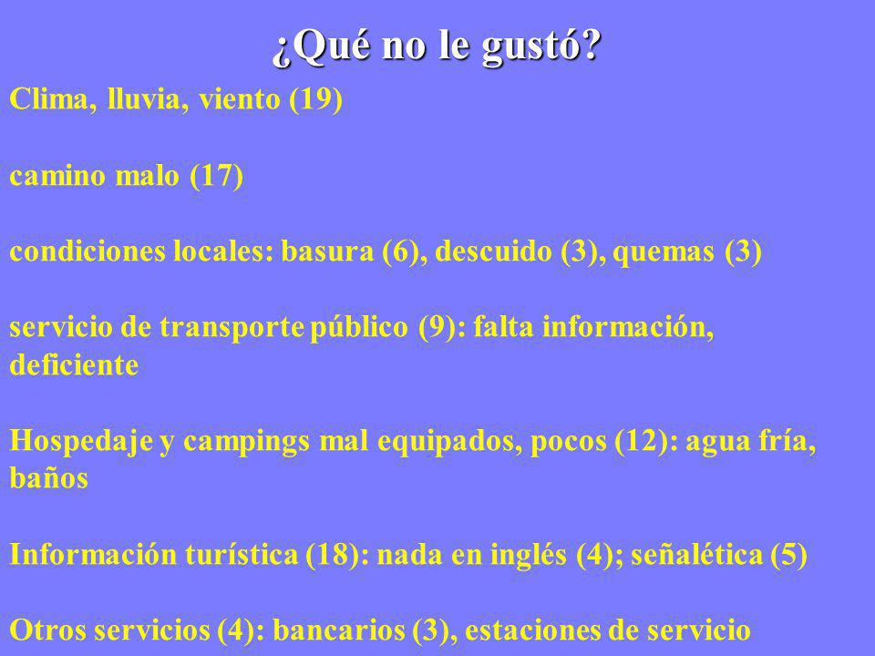 ¿Qué no le gustó Clima, lluvia, viento (19) camino malo (17)