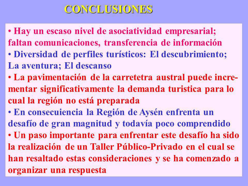CONCLUSIONES Hay un escaso nivel de asociatividad empresarial; faltan comunicaciones, transferencia de información.