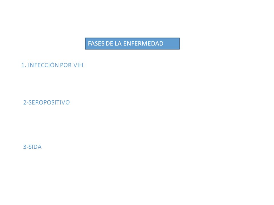 FASES DE LA ENFERMEDAD 1. INFECCIÓN POR VIH 2-SEROPOSITIVO 3-SIDA
