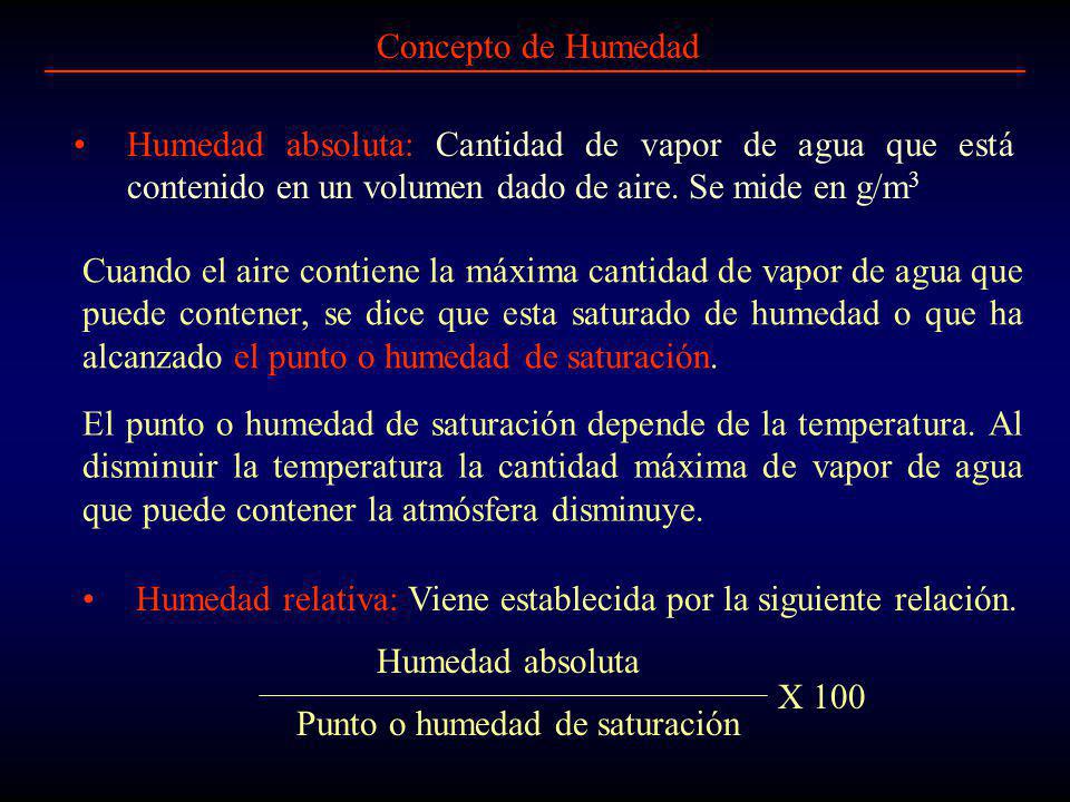 Concepto de Humedad Humedad absoluta: Cantidad de vapor de agua que está contenido en un volumen dado de aire. Se mide en g/m3.