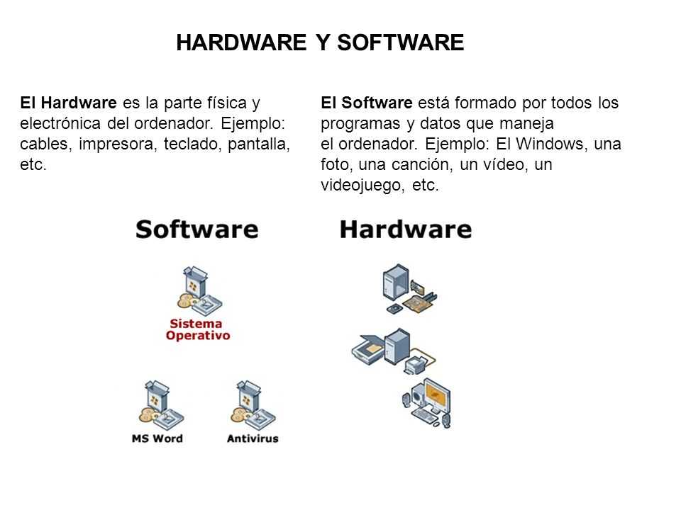 HARDWARE Y SOFTWARE El Hardware es la parte física y electrónica del ordenador. Ejemplo: cables, impresora, teclado, pantalla, etc.