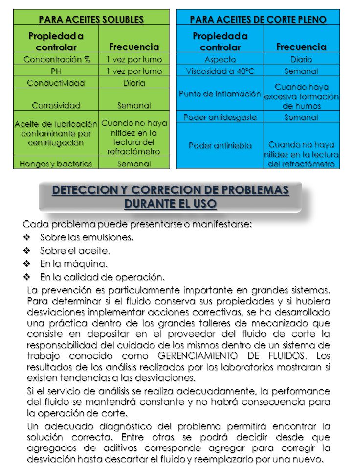DETECCION Y CORRECION DE PROBLEMAS DURANTE EL USO