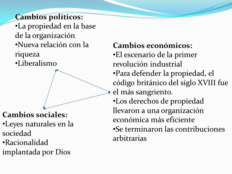 Cambios políticos: La propiedad en la base de la organización. Nueva relación con la riqueza. Liberalismo.