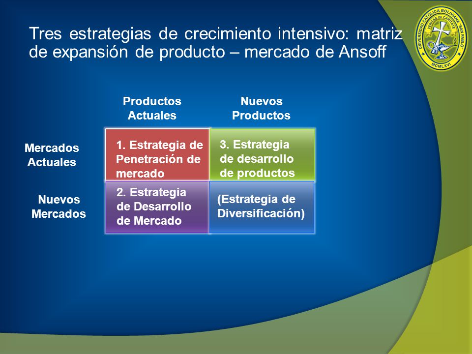 Tres estrategias de crecimiento intensivo: matriz de expansión de producto – mercado de Ansoff