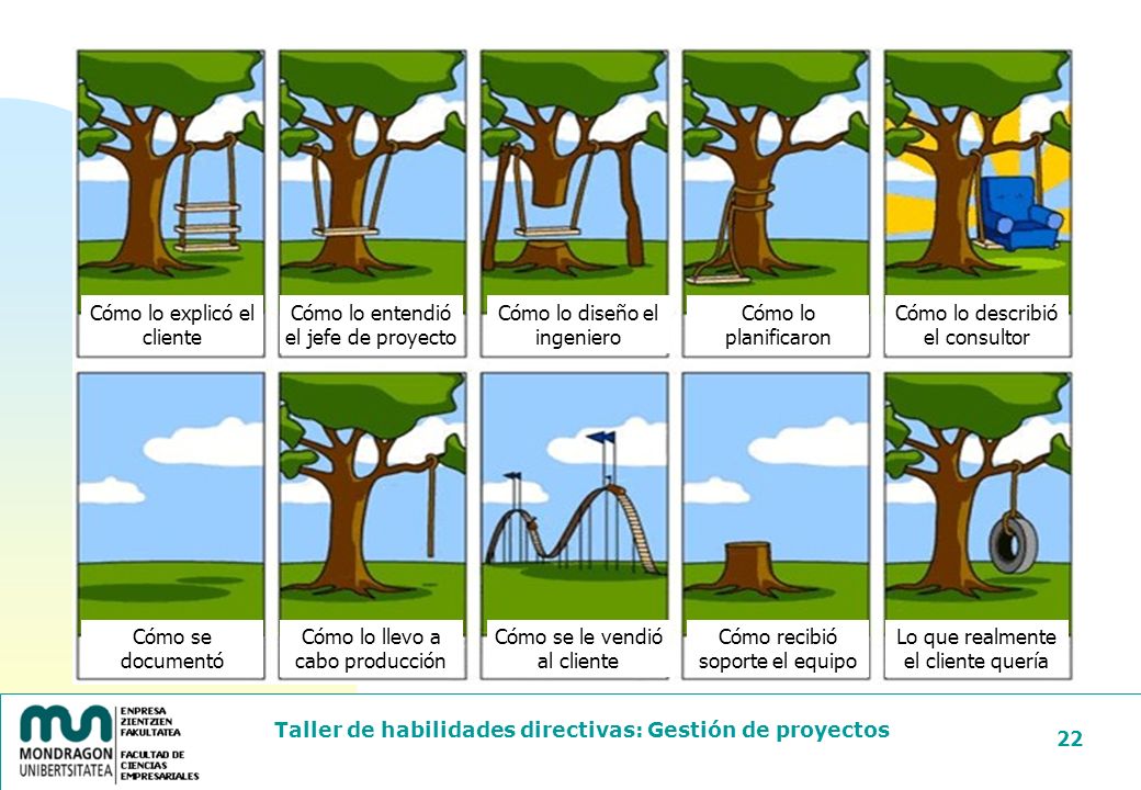 Cómo lo explicó el cliente Cómo lo entendió el jefe de proyecto
