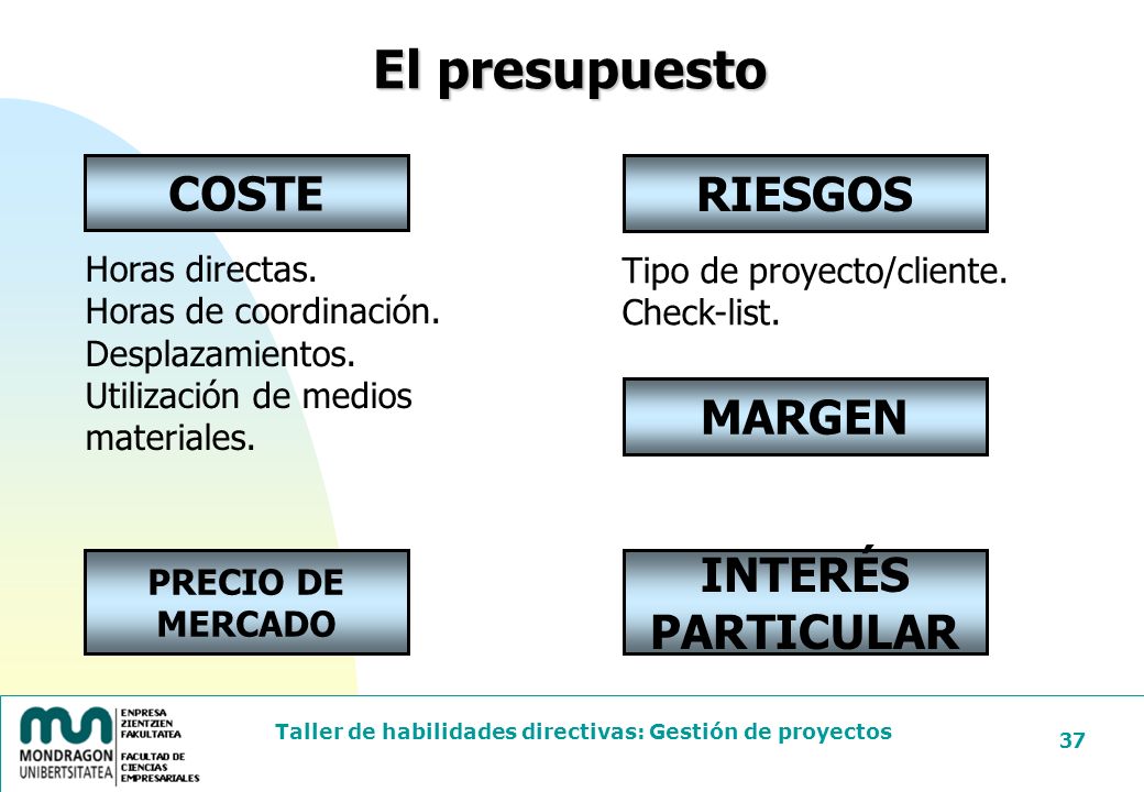 El presupuesto COSTE RIESGOS MARGEN INTERÉS PARTICULAR Horas directas.