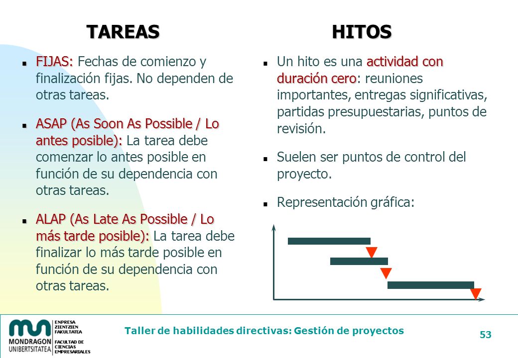 24/03/2017 TAREAS. HITOS. FIJAS: Fechas de comienzo y finalización fijas. No dependen de otras tareas.