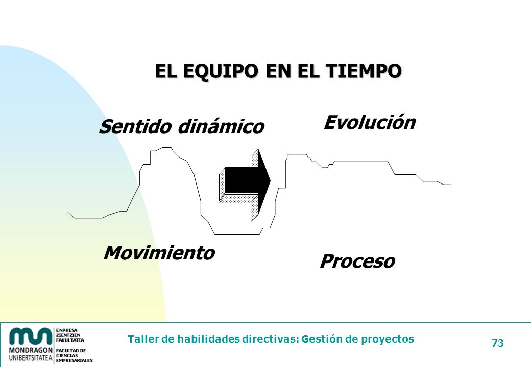 EL EQUIPO EN EL TIEMPO Evolución Sentido dinámico Movimiento Proceso