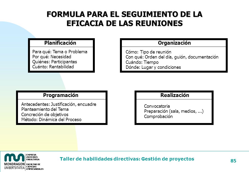 FORMULA PARA EL SEGUIMIENTO DE LA EFICACIA DE LAS REUNIONES