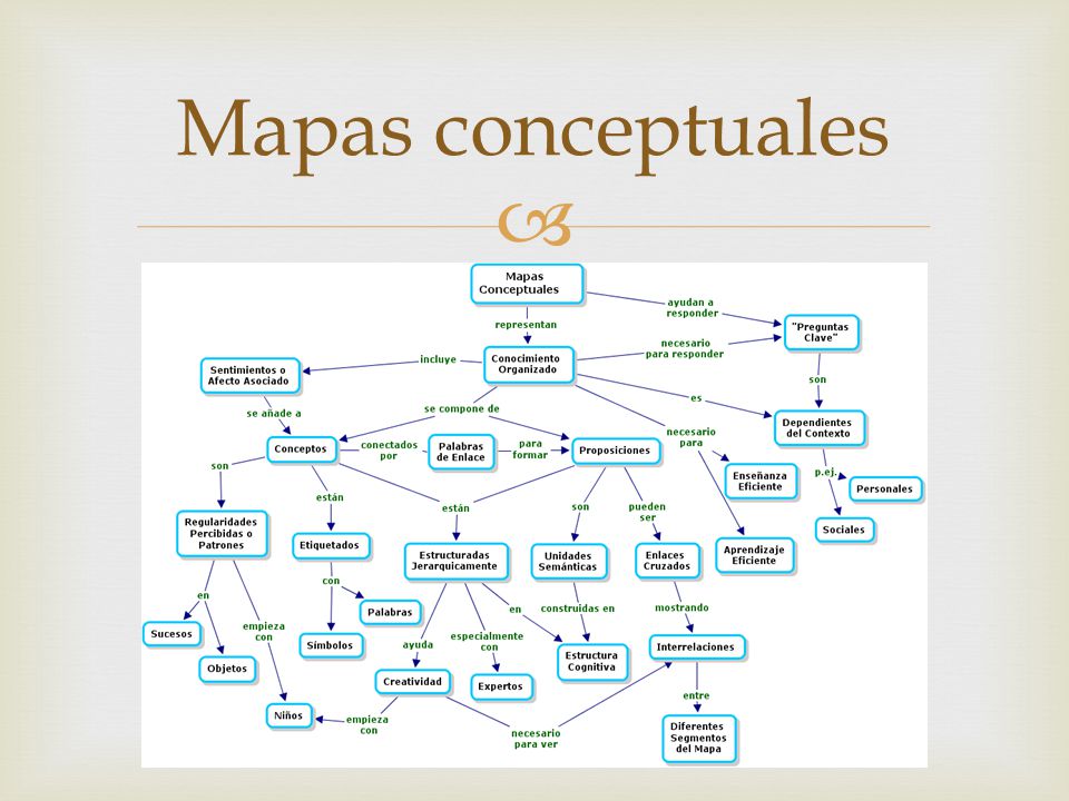 Mapas conceptuales