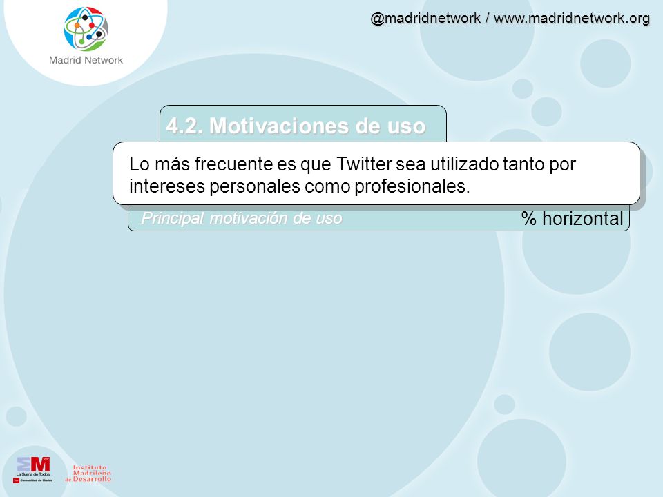 4.2. Motivaciones de uso Lo más frecuente es que Twitter sea utilizado tanto por intereses personales como profesionales.