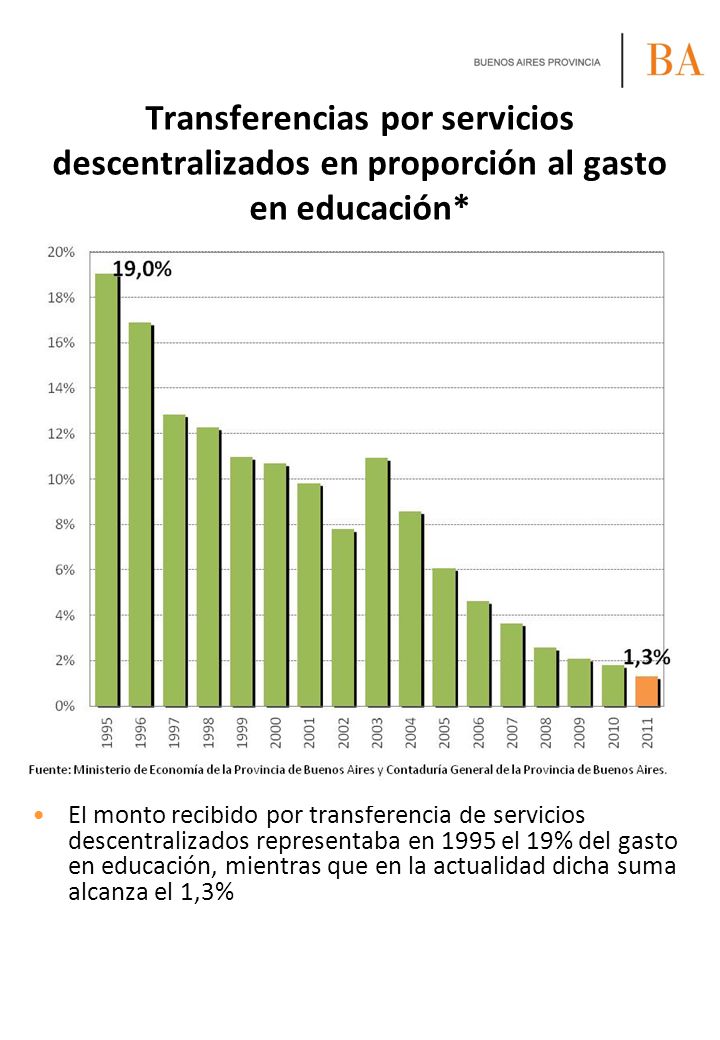 Transferencias por servicios descentralizados en proporción al gasto en educación*