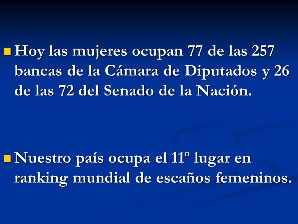 Hoy las mujeres ocupan 77 de las 257 bancas de la Cámara de Diputados y 26 de las 72 del Senado de la Nación.