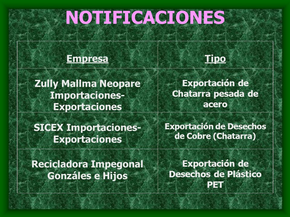NOTIFICACIONES Empresa Tipo