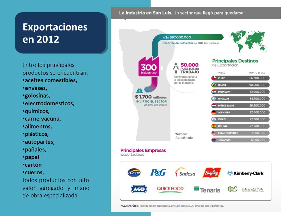 Exportaciones en 2012 Entre los principales productos se encuentran.