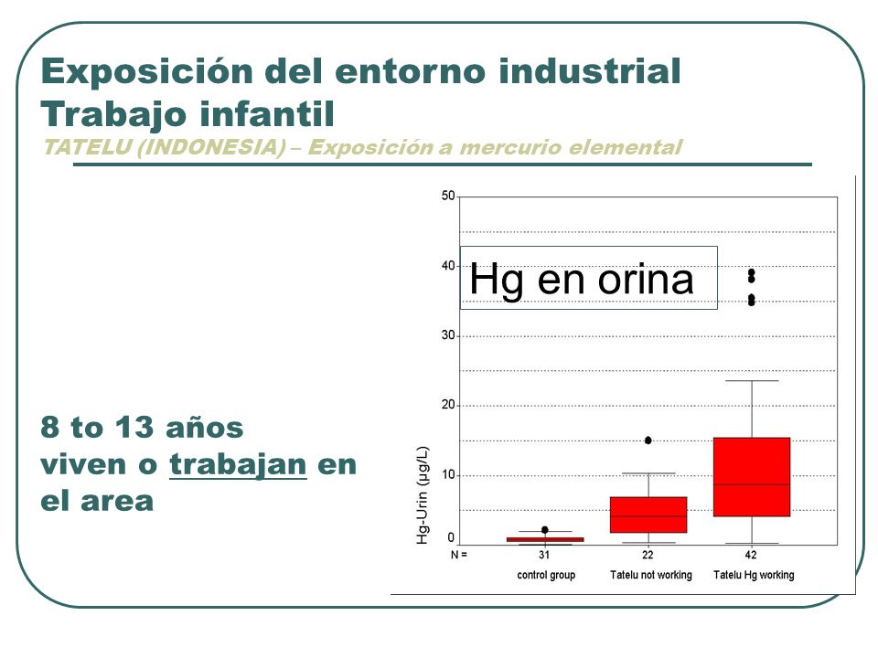 8 to 13 años viven o trabajan en el area