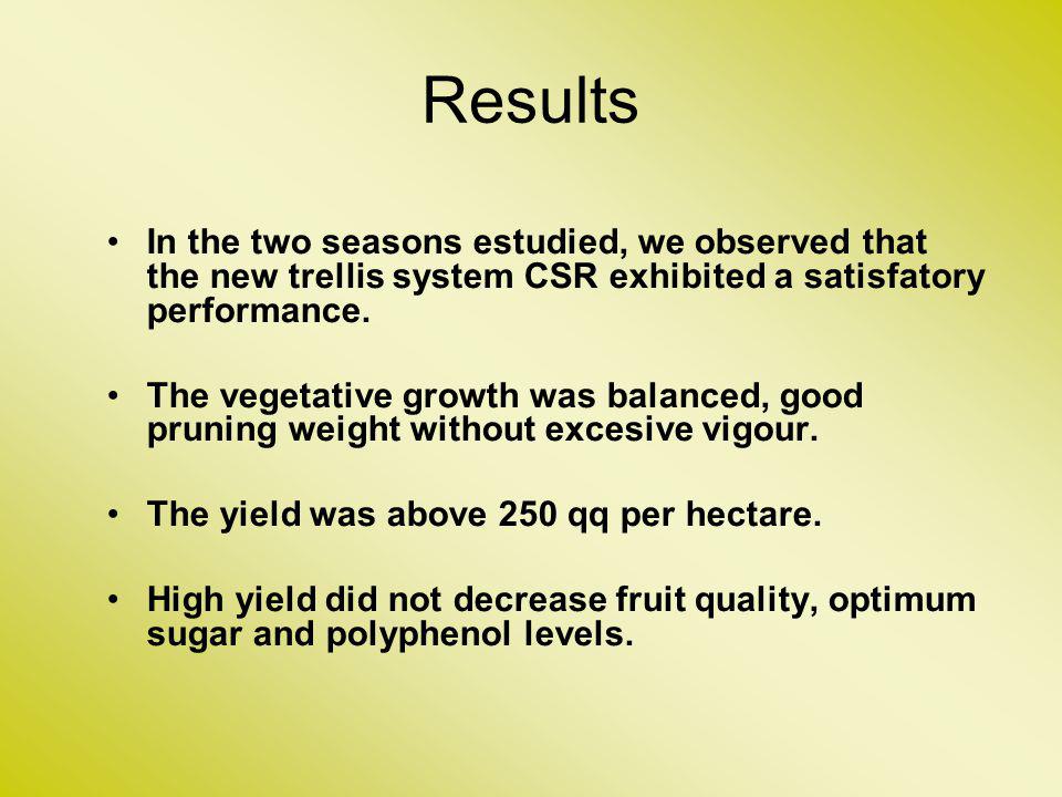 Results In the two seasons estudied, we observed that the new trellis system CSR exhibited a satisfatory performance.