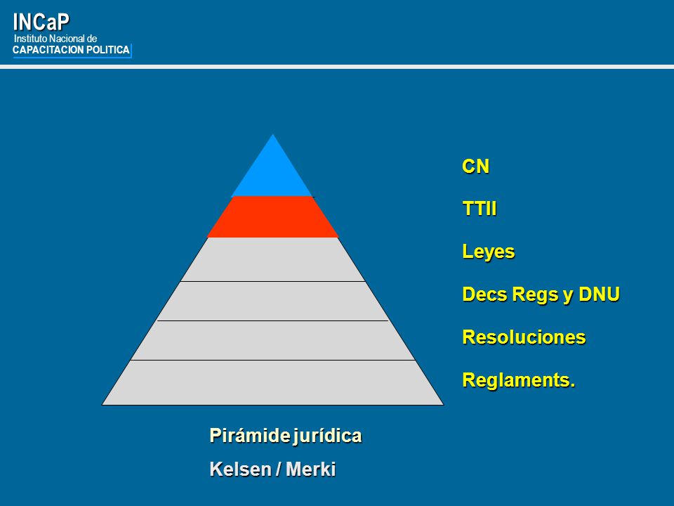 INCaP CN TTII Leyes Decs Regs y DNU Resoluciones Reglaments.