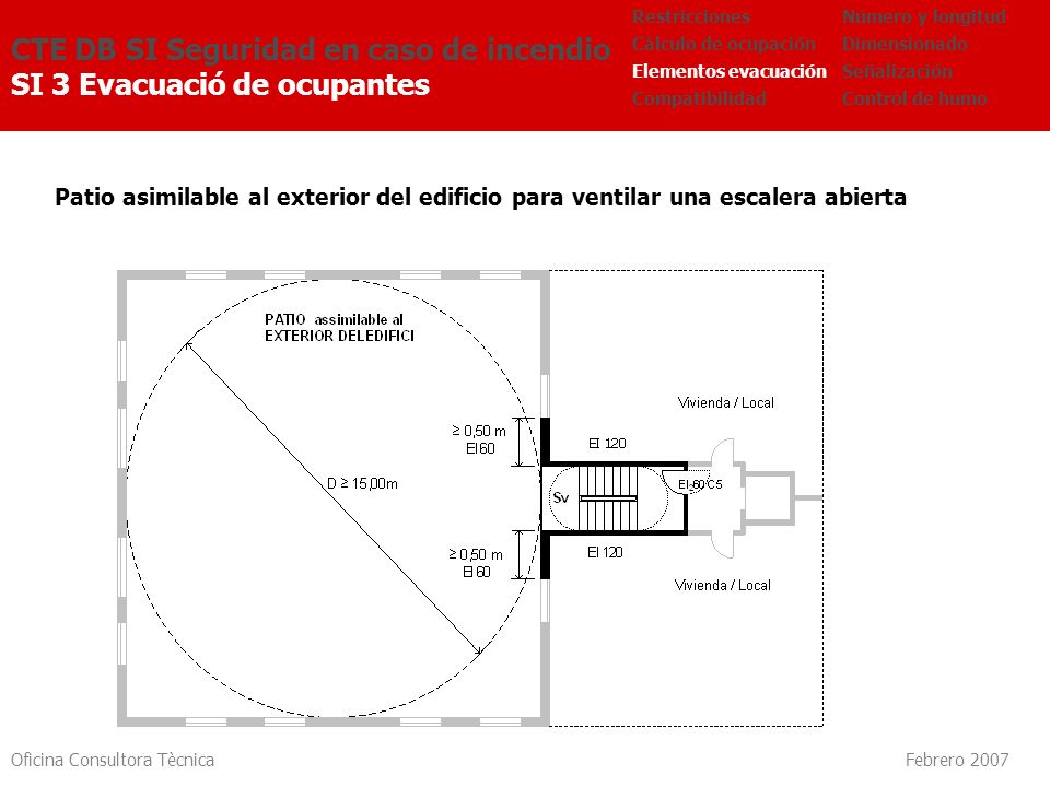 CTE DB SI Seguridad en caso de incendio SI 3 Evacuació de ocupantes
