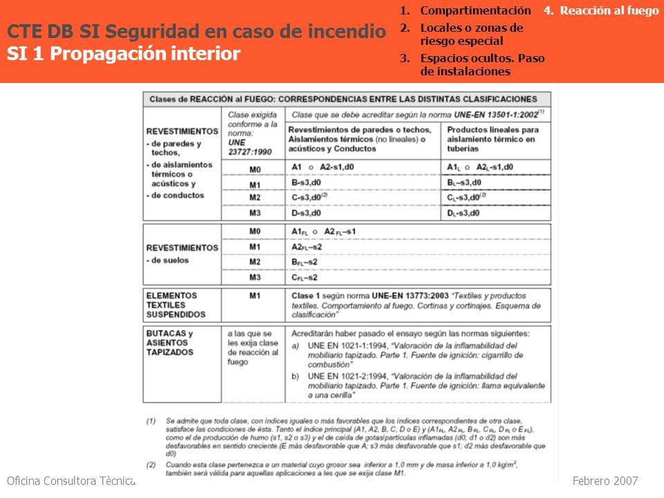 CTE DB SI Seguridad en caso de incendio SI 1 Propagación interior