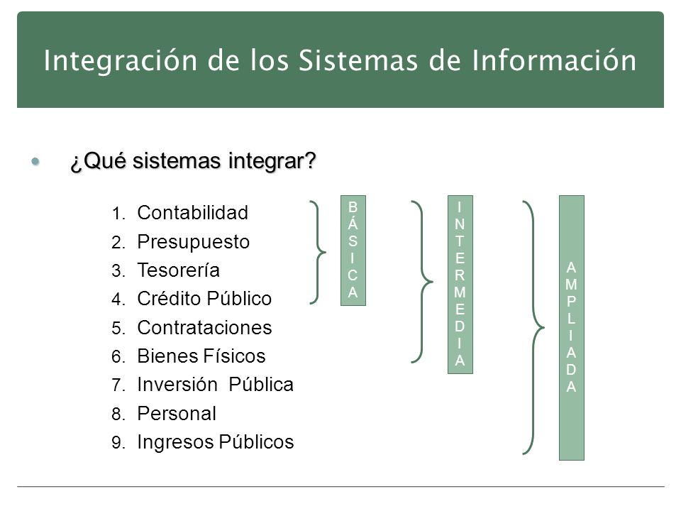 Integración de los Sistemas de Información