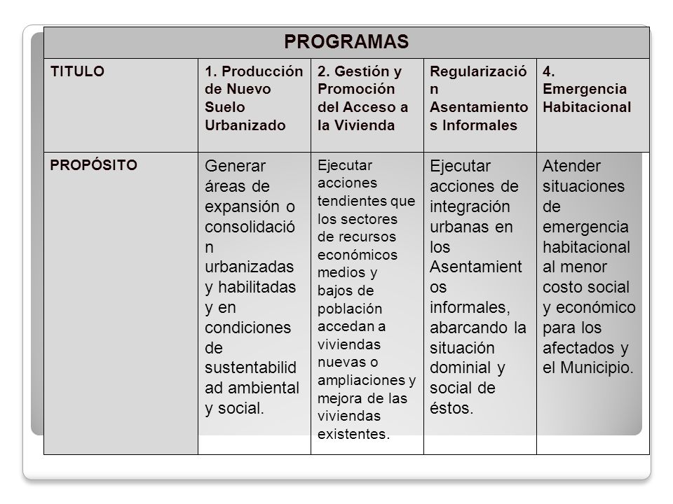 Atender situaciones de emergencia habitacional al menor costo social y económico para los afectados y el Municipio.