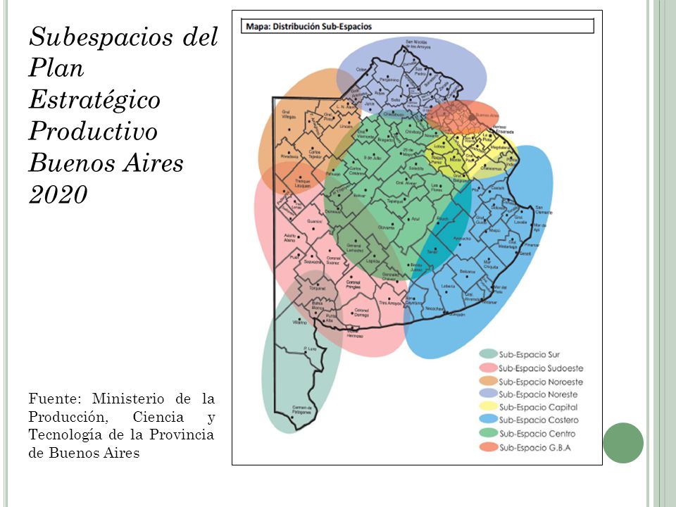 Subespacios del Plan Estratégico Productivo Buenos Aires 2020