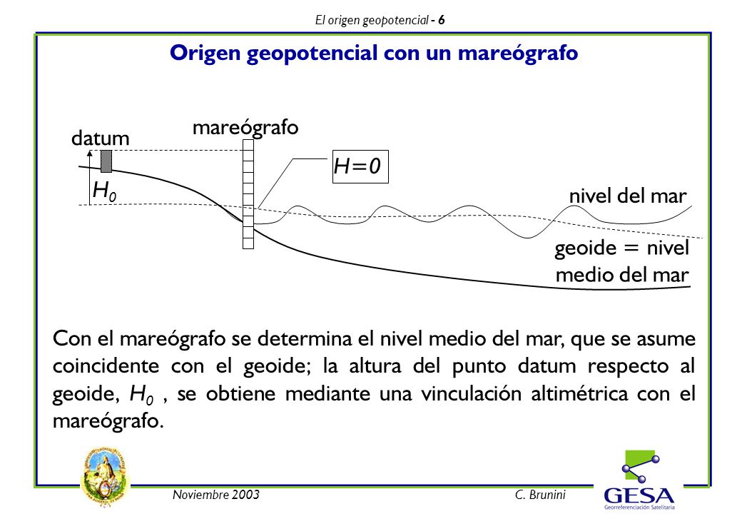 A new ionosphere monotoring technology based on GPS