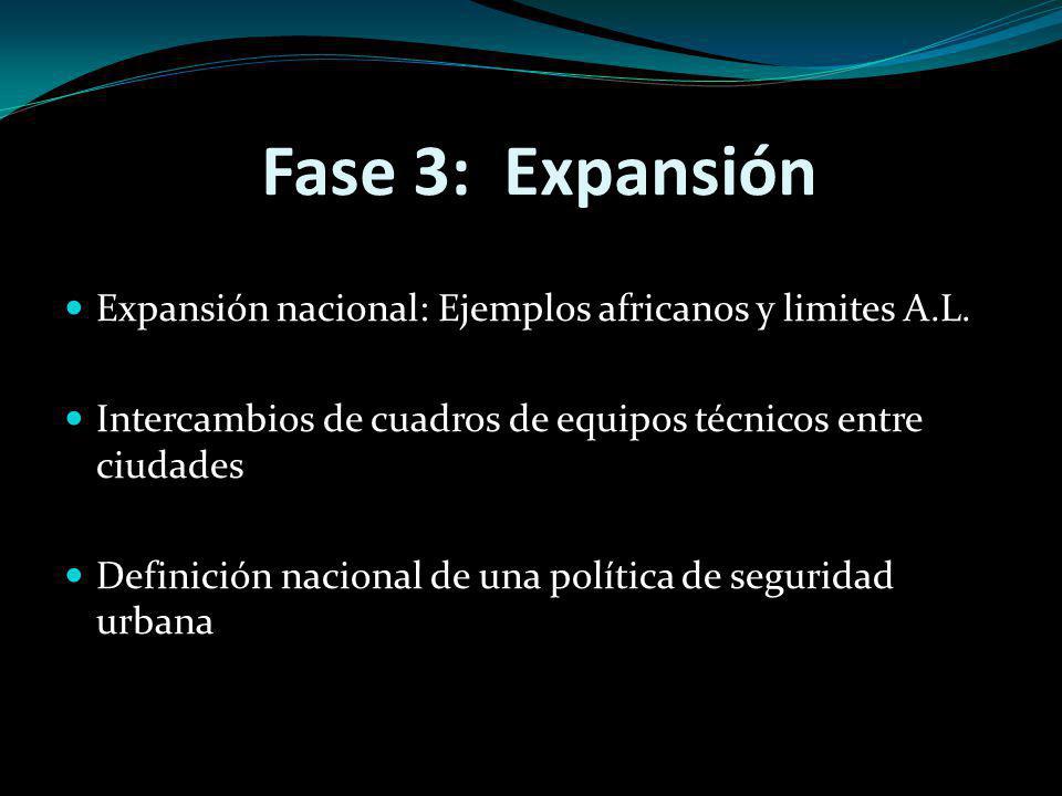Fase 3: Expansión Expansión nacional: Ejemplos africanos y limites A.L. Intercambios de cuadros de equipos técnicos entre ciudades.