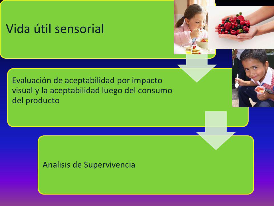 Vida útil sensorial Evaluación de aceptabilidad por impacto visual y la aceptabilidad luego del consumo del producto.