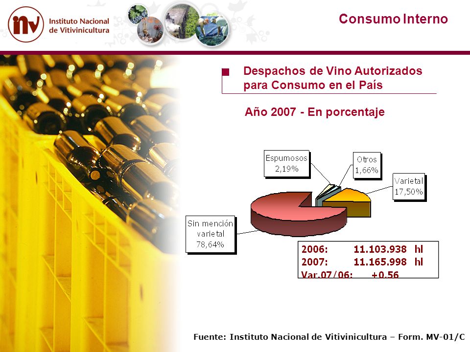 Consumo Interno Despachos de Vino Autorizados para Consumo en el País