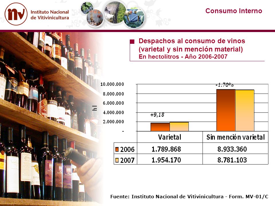 Despachos al consumo de vinos (varietal y sin mención material)