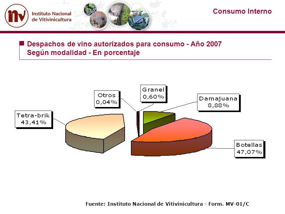 Despachos de vino autorizados para consumo - Año 2007