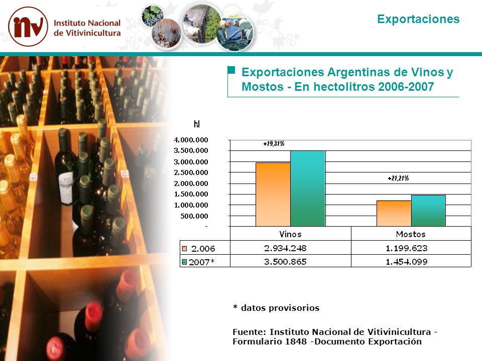 Exportaciones Argentinas de Vinos y Mostos - En hectolitros