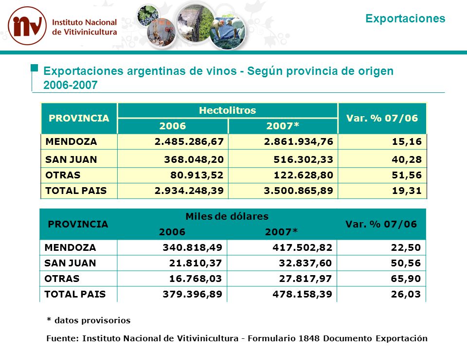Exportaciones argentinas de vinos - Según provincia de origen