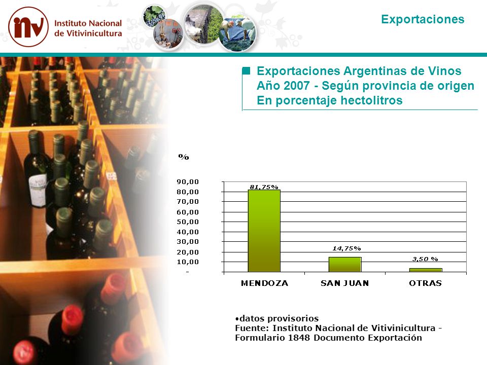 Exportaciones Argentinas de Vinos Año Según provincia de origen