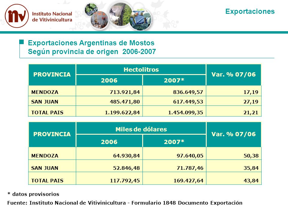 Exportaciones Argentinas de Mostos Según provincia de origen