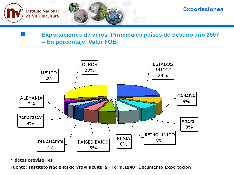Exportaciones Exportaciones de vinos- Principales países de destino año 2007 – En porcentaje Valor FOB.
