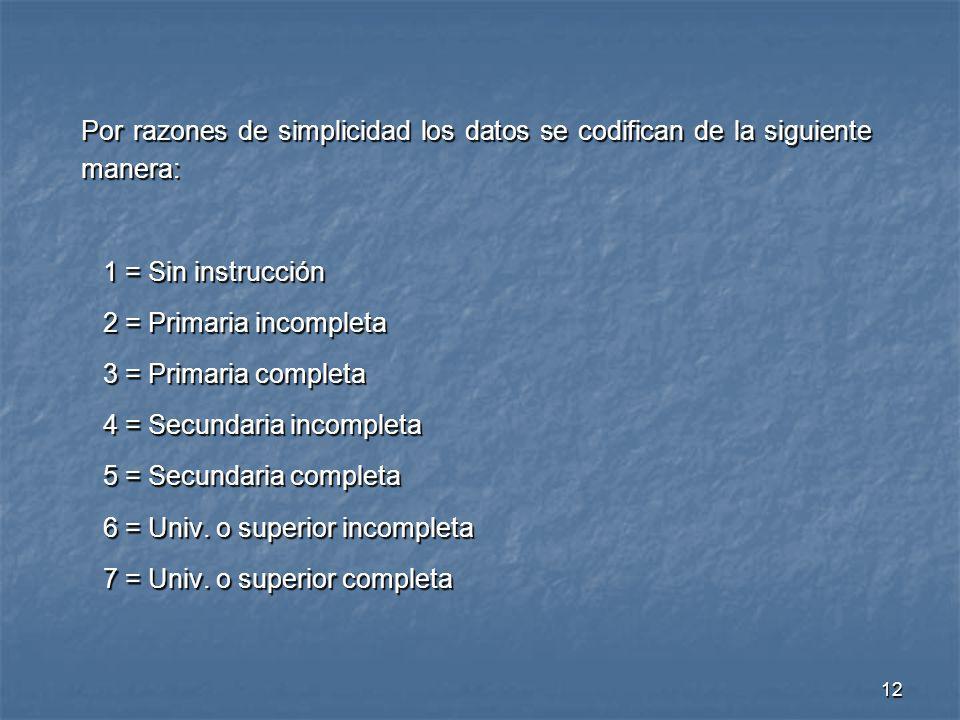Por razones de simplicidad los datos se codifican de la siguiente manera:
