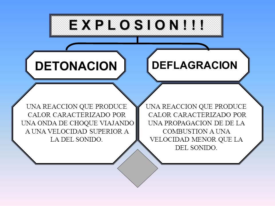 E X P L O S I O N ! ! ! DETONACION DEFLAGRACION