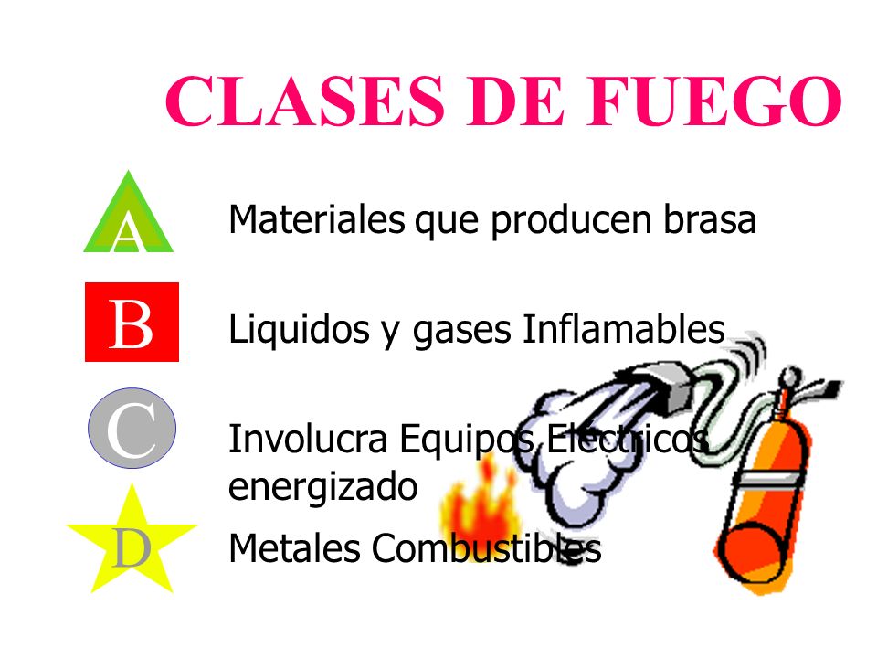 C CLASES DE FUEGO B A D Materiales que producen brasa