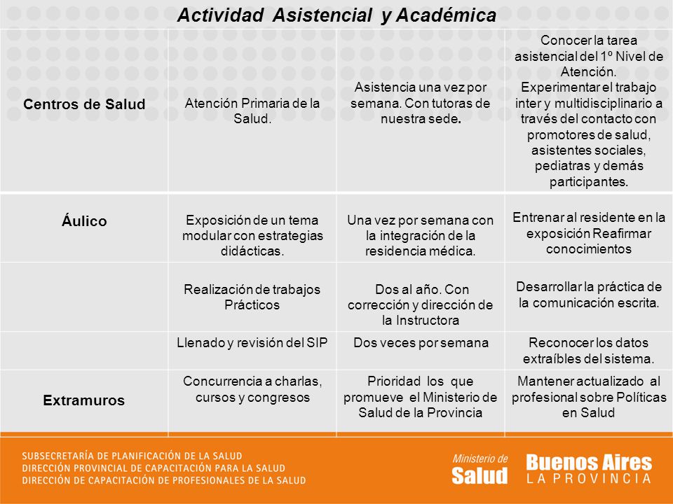 Actividad Asistencial y Académica