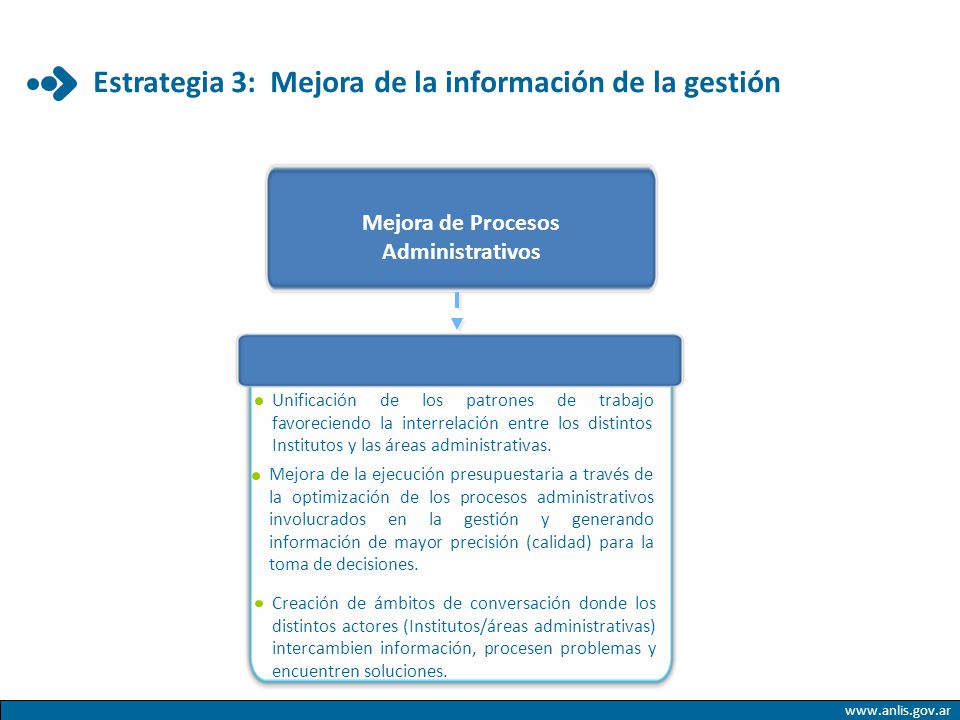 Estrategia 3: Mejora de la información de la gestión