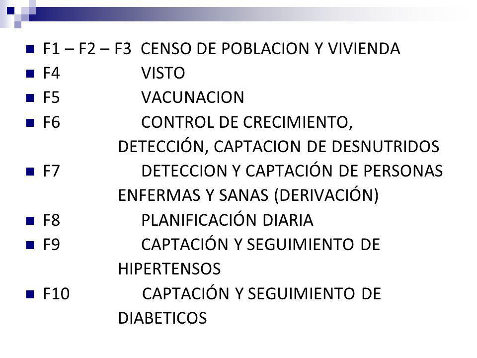 F1 – F2 – F3 CENSO DE POBLACION Y VIVIENDA