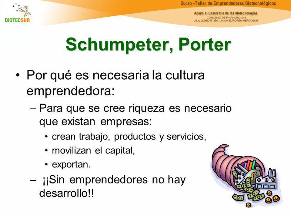 Schumpeter, Porter Por qué es necesaria la cultura emprendedora: