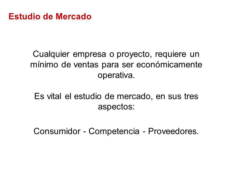 Es vital el estudio de mercado, en sus tres aspectos: