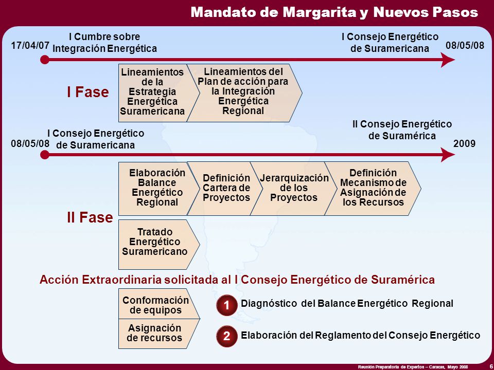 I Fase II Fase Mandato de Margarita y Nuevos Pasos 1 2